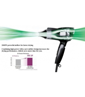 سشوار پاناسونیک Panasonic EH-ND63 Hair Dryer